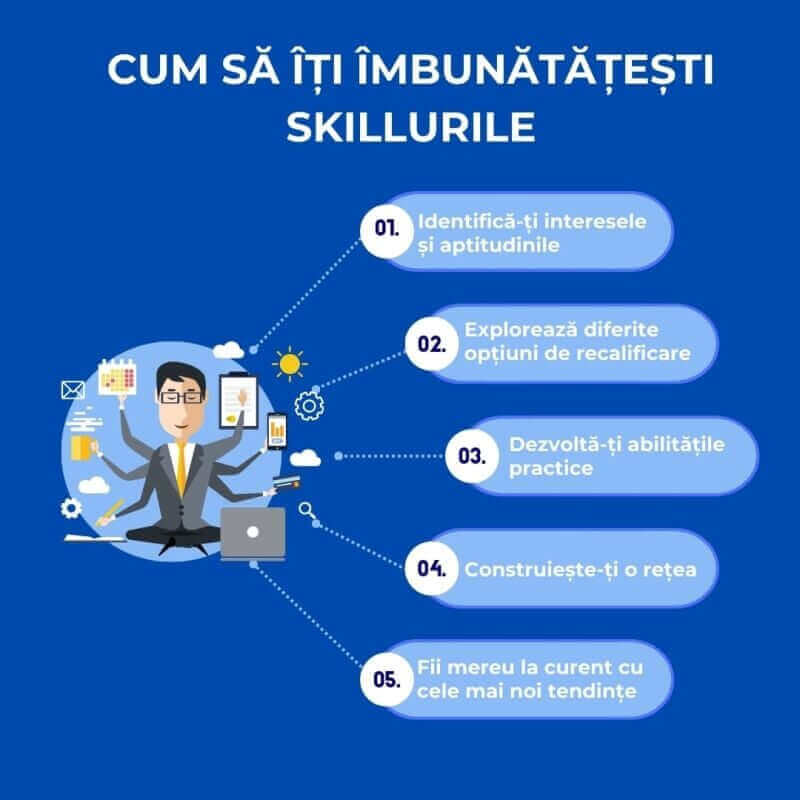 aptitudini profesionale