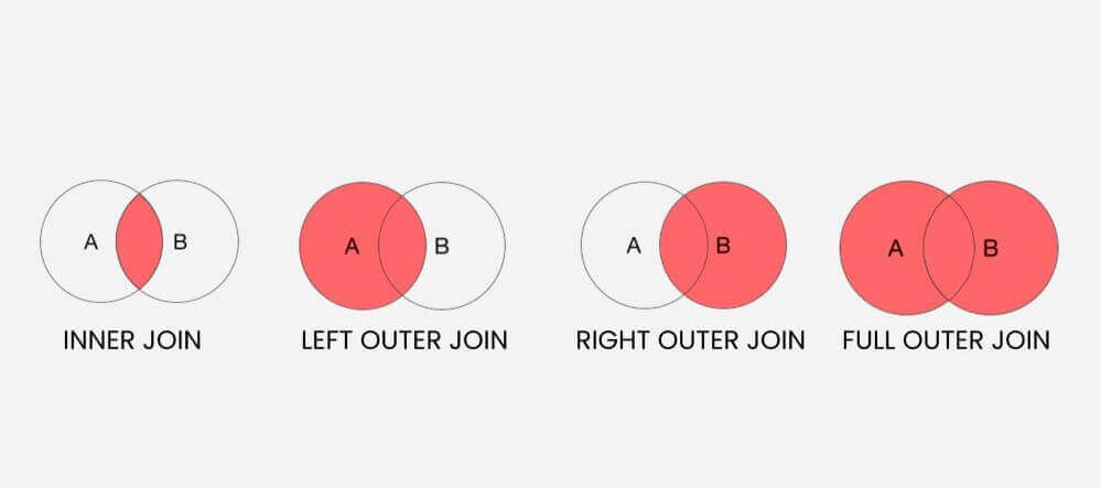 tendinte programare it appian