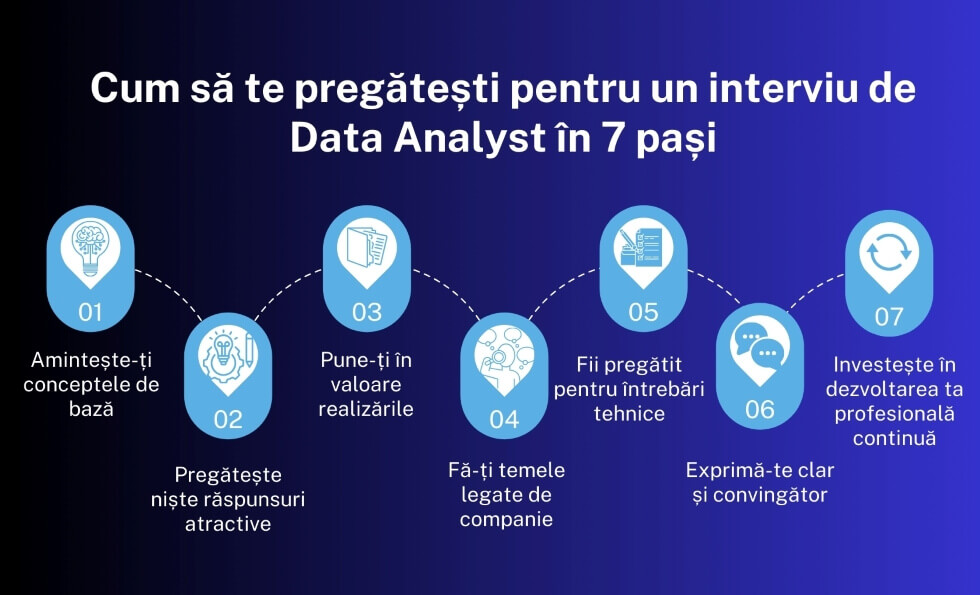 intrebari interviu it