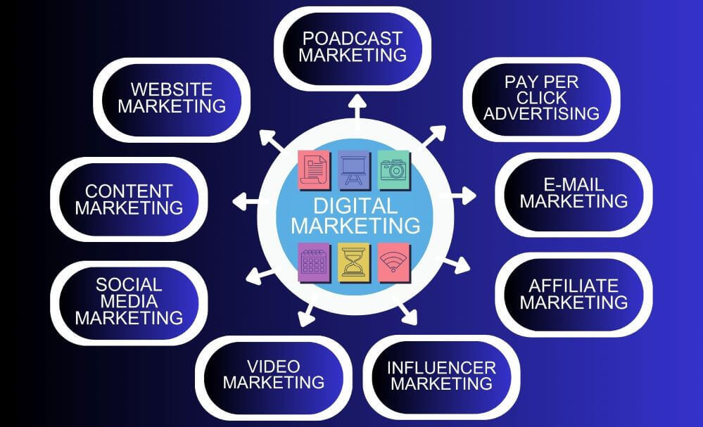 digital marketing