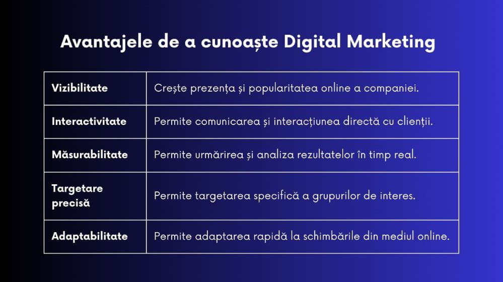 optimizare costuri