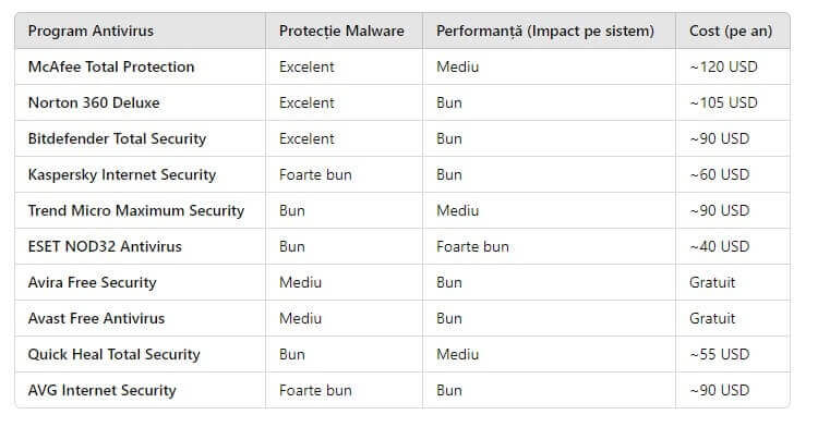 programe antivirus