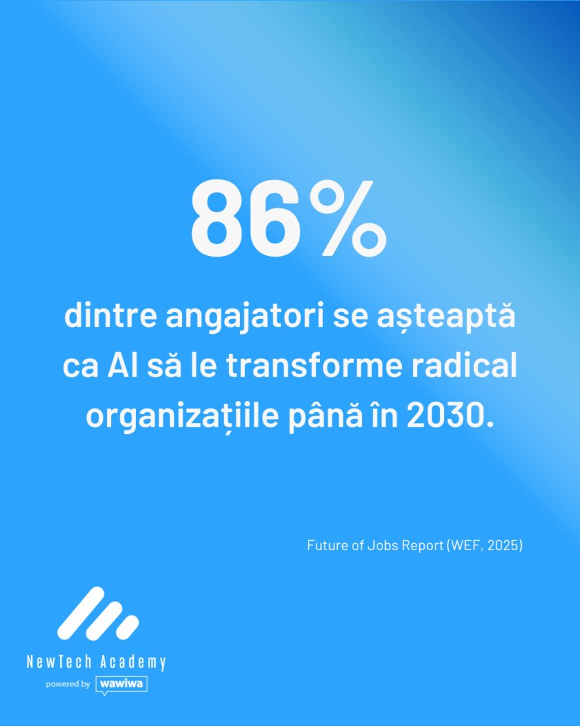 AI în organizații