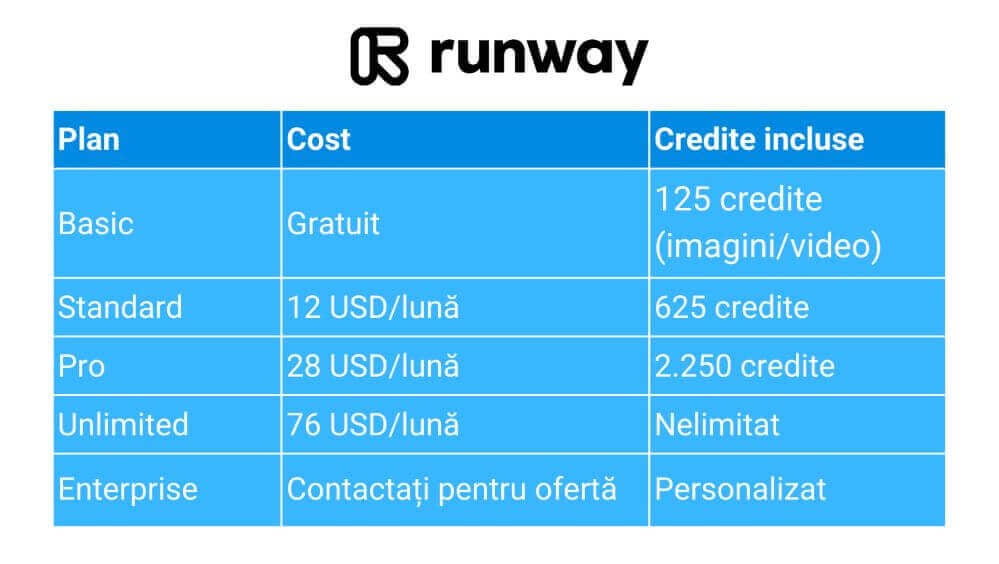 aplicatii cu inteligenta artificiala runway pret
